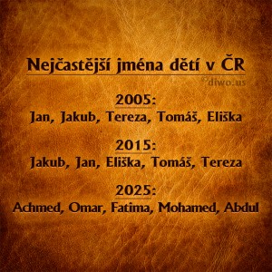 Nejčastější jména dětí   