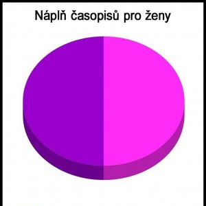 Paradox dámských časopisů          