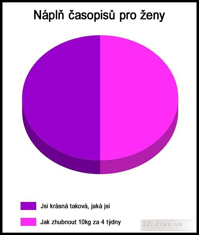 Diwous - časopisy pro ženy, dámské magazíny, program, jak zhubnout, hubnutí, tloušťka, krása, paradox, psychologie, vtip, humor, absurdní